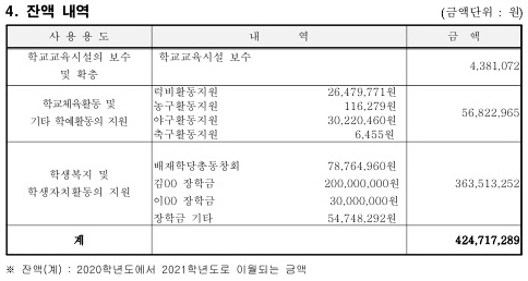 꾸미기1_2020학년도+학교발전기금+결산보고서_2.jpg